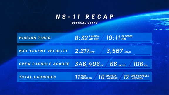 NS-11 fligtht recap statistics.