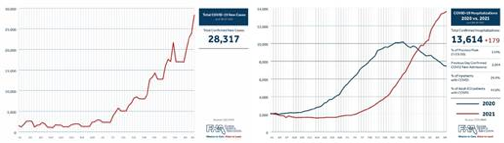 Covid Stats covid stats