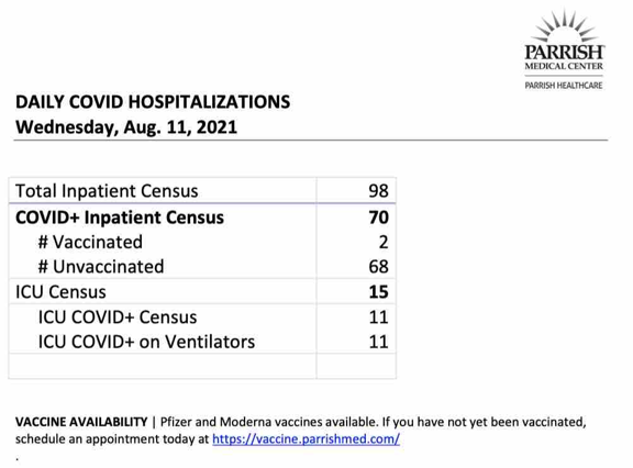 hospitalization census hospitalization census