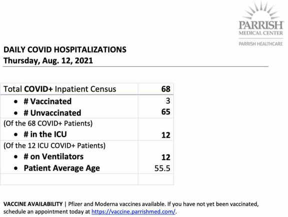 hospitalization census hospitalization census