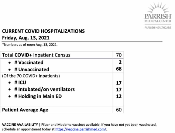 hospitalization census hospitalization census