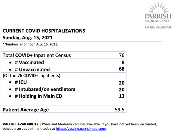 hospitalization census hospitalization census