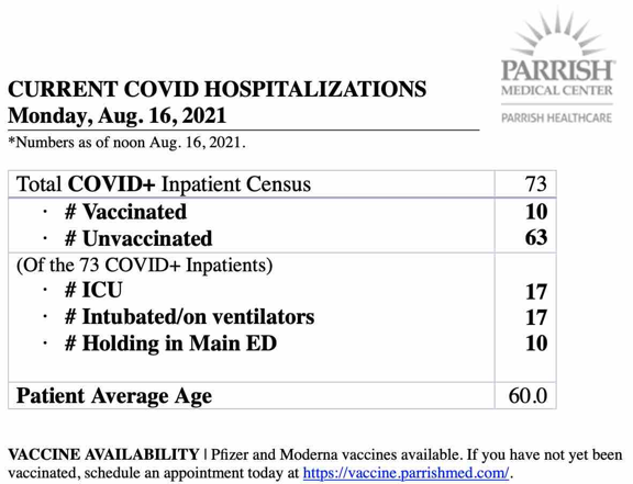hospitalization census hospitalization census