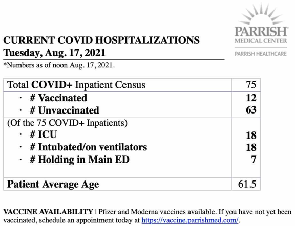 hospitalization census hospitalization census