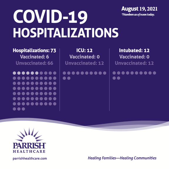 hospitalization census hospitalization census