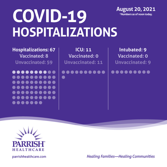 hospitalization census hospitalization census