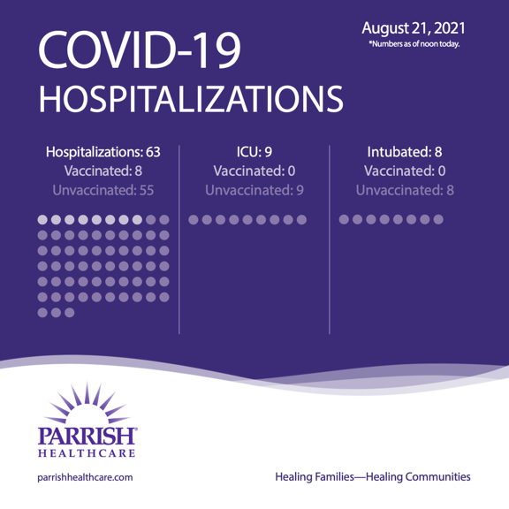 hospitalization census hospitalization census