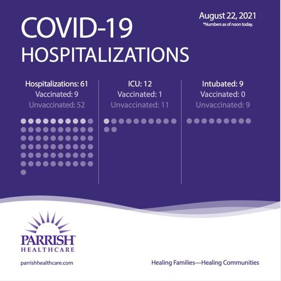 hospitalization census hospitalization census