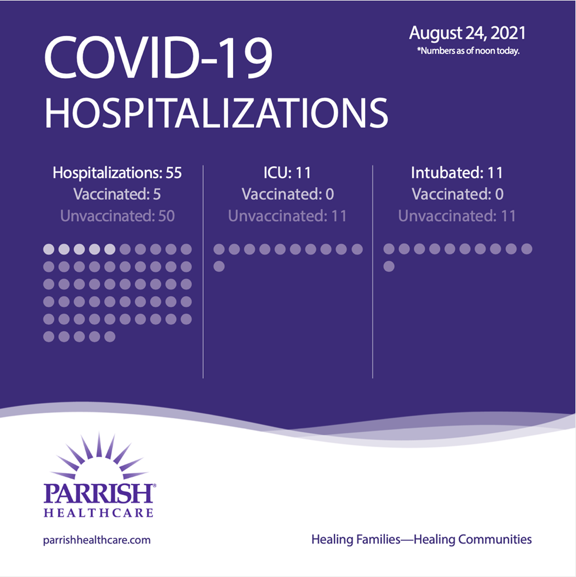 hospitalization census hospitalization census