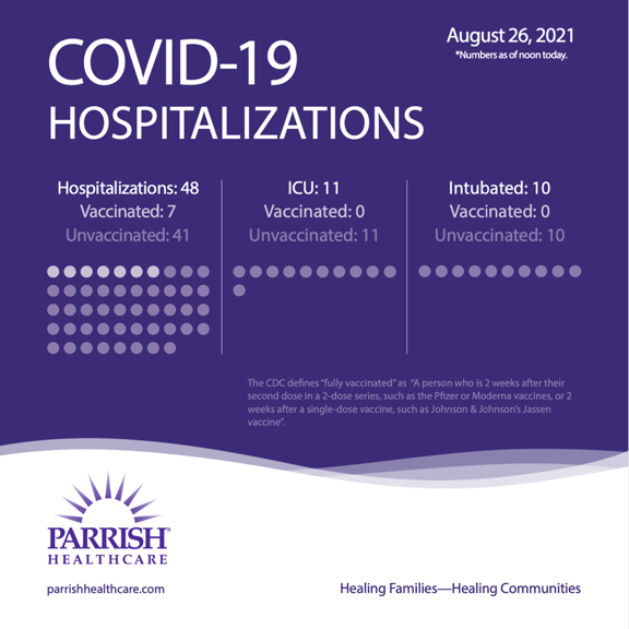 hospitalization census hospitalization census
