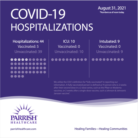 hospitalization census hospitalization census